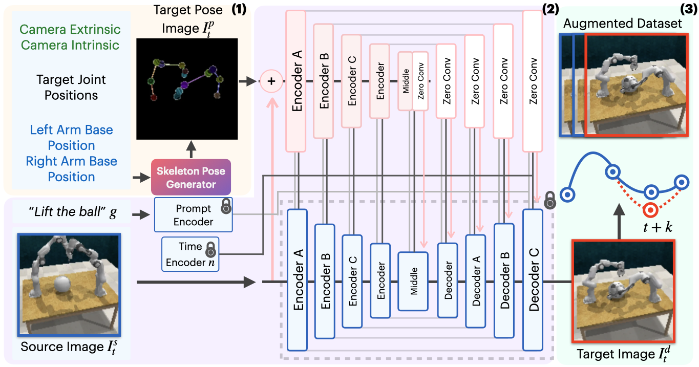 Interpolate start reference image.